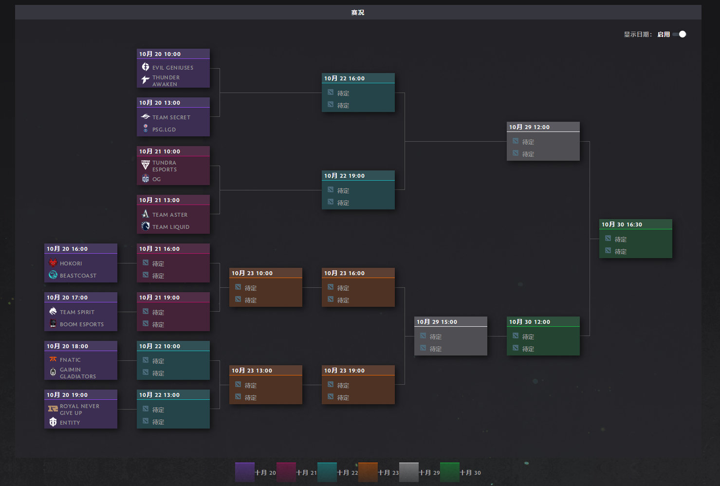TI14国际邀请赛:Dota 2 TI14第一阶段实力对决前瞻 TI14国际邀请赛:Dota 2 TI14第一阶段实力对决前瞻